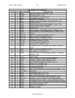 Preview for 171 page of Rottler P69AHD Operation And Maintenance Manual