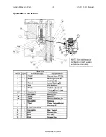 Preview for 94 page of Rottler S7AD Operation And Maintenance Manual