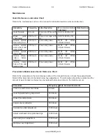 Preview for 86 page of Rottler SG10XY Operation And Maintenance Manual