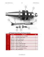 Preview for 90 page of Rottler SG10XY Operation And Maintenance Manual