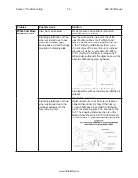 Preview for 100 page of Rottler SG10XY Operation And Maintenance Manual