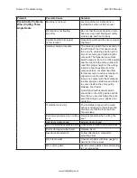 Preview for 101 page of Rottler SG10XY Operation And Maintenance Manual