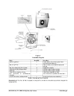 Предварительный просмотр 9 страницы Roughneck V894CSH Installation & Operation Manual