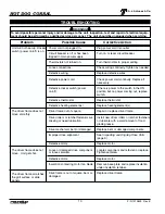 Preview for 11 page of Roundup Food Equipment Division 9300306 Owner'S Manual