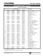 Preview for 18 page of Roundup Food Equipment Division HDC-20 Owner'S Manual