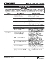 Preview for 15 page of Roundup VCT-20 Deluxe Owner'S Manual