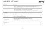 Preview for 20 page of ROVE L3510 Pro User Manual