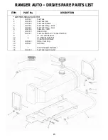 Предварительный просмотр 17 страницы Rover 5377 - 12HP Owner'S Manual