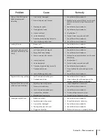 Preview for 19 page of Rover LS 33T Operator'S Manual