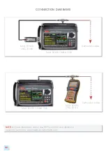 Предварительный просмотр 42 страницы Rover OMNIA 7000 User Manual