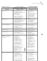 Предварительный просмотр 15 страницы Rover Rancher 28155 Owner'S Manual