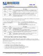 Preview for 28 page of Roving Networks RN-131C User Manual And Command Reference