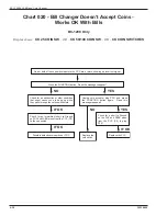 Preview for 99 page of Rowe BC-1200 Field Service Manual And Parts Catalog