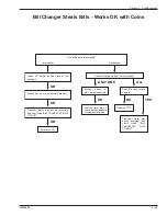 Preview for 126 page of Rowe BC-1200 Field Service Manual And Parts Catalog