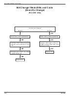 Preview for 127 page of Rowe BC-1200 Field Service Manual And Parts Catalog