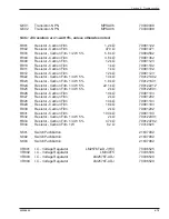 Preview for 146 page of Rowe BC-1200 Field Service Manual And Parts Catalog