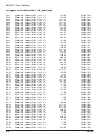 Preview for 159 page of Rowe BC-1200 Field Service Manual And Parts Catalog