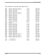 Preview for 170 page of Rowe BC-1200 Field Service Manual And Parts Catalog