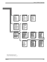 Preview for 62 page of Rowe CD-100K LASERSTAR STARGLO Installation Manual