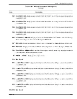 Preview for 80 page of Rowe CD-100K LASERSTAR STARGLO Installation Manual