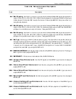 Preview for 88 page of Rowe CD-100K LASERSTAR STARGLO Installation Manual