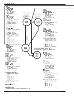 Preview for 151 page of Rowe CD-100K LASERSTAR STARGLO Installation Manual