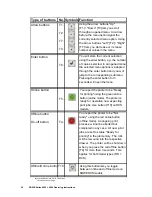 Предварительный просмотр 34 страницы Rowe RC 4000 + 6000 Operating Instructions Manual