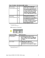 Предварительный просмотр 57 страницы Rowe RC 4000 + 6000 Operating Instructions Manual