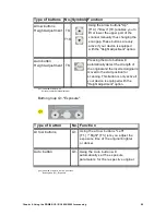 Предварительный просмотр 99 страницы Rowe RC 4000 + 6000 Operating Instructions Manual