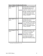 Предварительный просмотр 161 страницы Rowe RC 4000 + 6000 Operating Instructions Manual