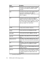 Предварительный просмотр 248 страницы Rowe RC 4000 + 6000 Operating Instructions Manual