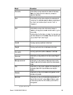 Предварительный просмотр 255 страницы Rowe RC 4000 + 6000 Operating Instructions Manual