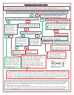 Preview for 2 page of Rowe RE6 Troubleshooting Manual