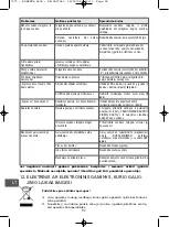 Preview for 90 page of Rowenta 0827974 Manual