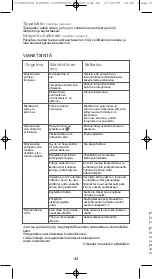 Предварительный просмотр 34 страницы Rowenta ACTISTEAM Manual