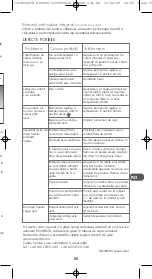 Предварительный просмотр 55 страницы Rowenta ACTISTEAM Manual