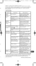 Предварительный просмотр 69 страницы Rowenta ACTISTEAM Manual