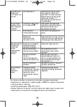 Предварительный просмотр 70 страницы Rowenta ADVANCER Manual