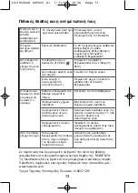 Предварительный просмотр 79 страницы Rowenta ADVANCER Manual