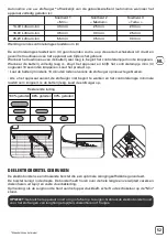 Preview for 53 page of Rowenta Air Force Extreme Lithium-Ion Manual