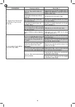 Preview for 22 page of Rowenta AQUA PERFECT HU522 Series Manual