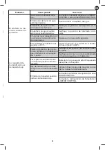 Preview for 33 page of Rowenta AQUA PERFECT HU522 Series Manual