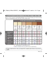 Preview for 2 page of Rowenta BEAUTY DERMA PERFECT Manual