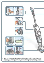 Preview for 2 page of Rowenta CLEAN & STEAM REVOLUTION User Manual