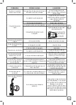 Предварительный просмотр 33 страницы Rowenta Clean&Steam Multi Manual