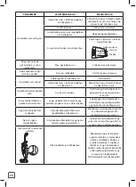 Предварительный просмотр 64 страницы Rowenta Clean&Steam Multi Manual