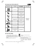 Preview for 74 page of Rowenta COMPACT POWER Instructions Manual