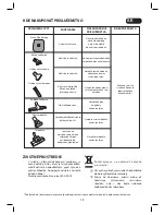 Preview for 79 page of Rowenta COMPACT POWER Instructions Manual