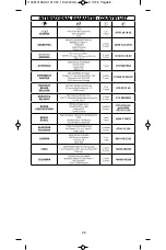 Preview for 8 page of Rowenta DA1500 Manual