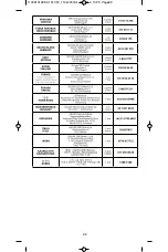 Preview for 9 page of Rowenta DA1500 Manual